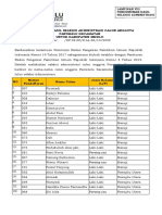 Pengumuman Hasil Seleksi Administrasi