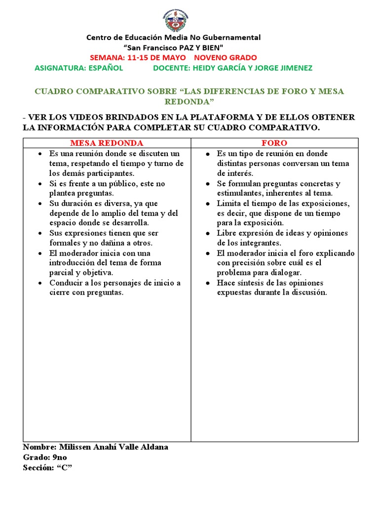 Cuadro Comparativo Foro y Mesa Redonda PDF