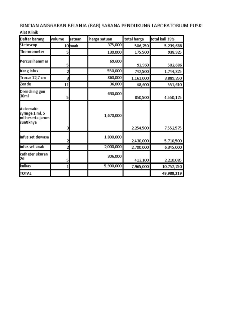 RAB Peralatan Laboratorium Puskeswan | PDF | Sains & Matematika
