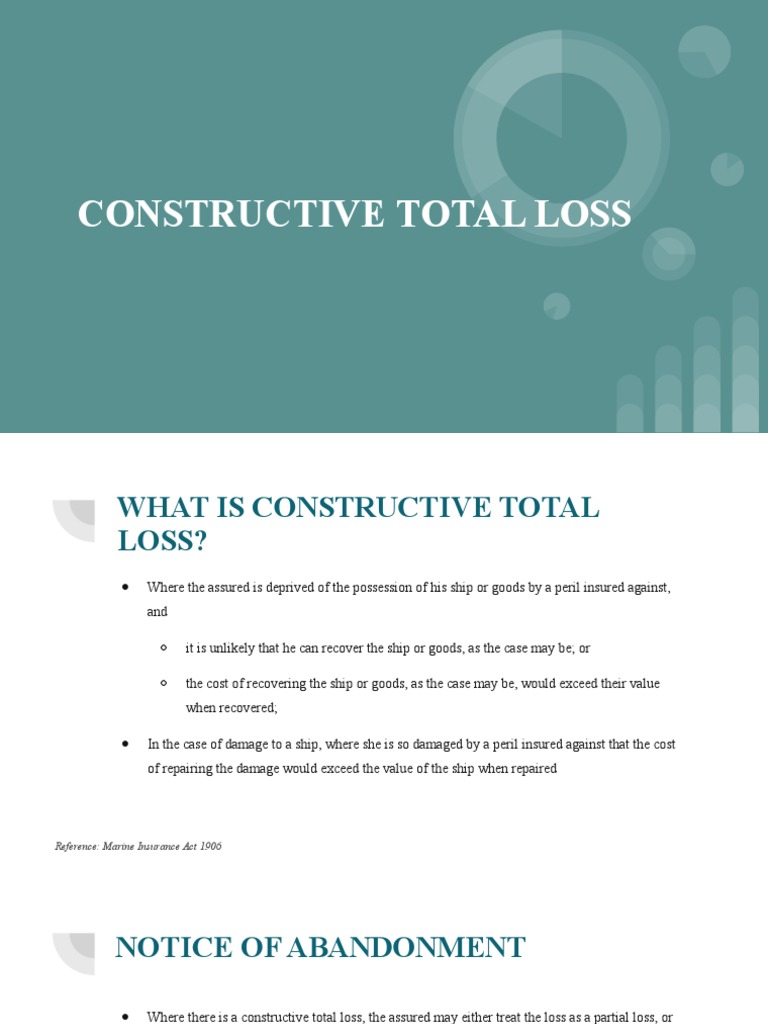 Constructive Total Loss And Actual Total Loss – BGJSMR