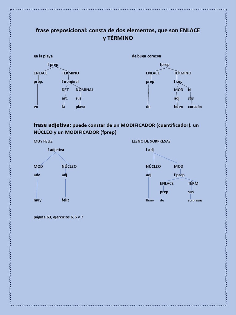 frase-preposicional-frase-adjetiva-y-frase-adverbial-pdf