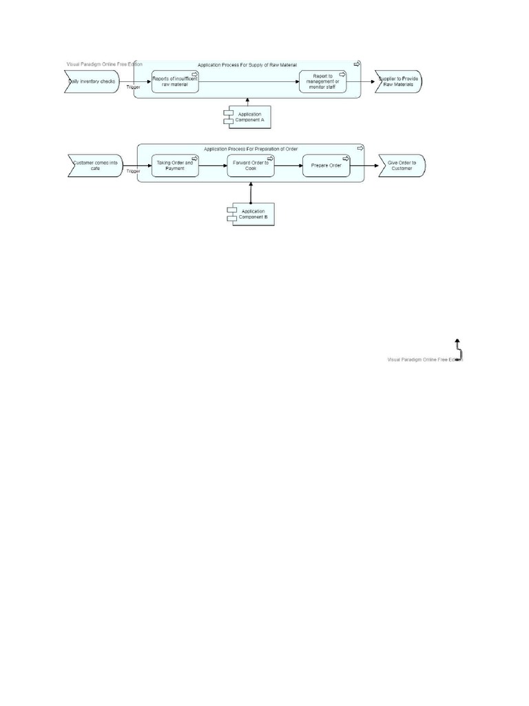 Archimate Diagram Application Flow | PDF