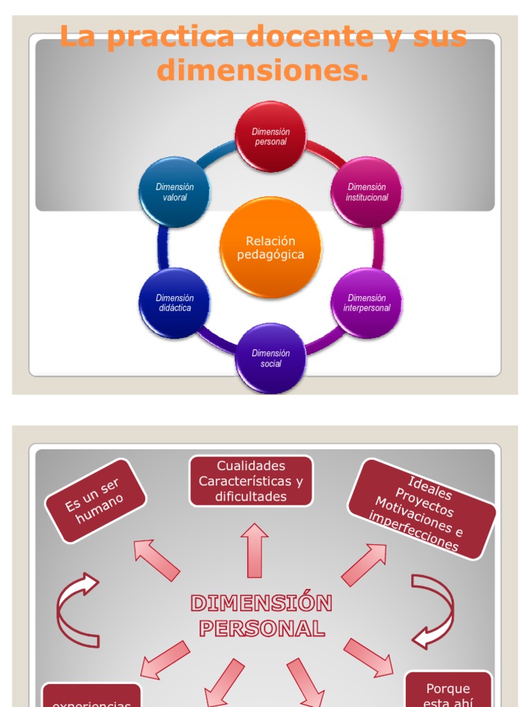 Dimensiones de la Práctica Docente | PDF | Crecimiento personal y ...