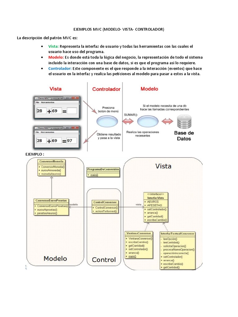 Ejemplos MVC | PDF | Modelo – Vista – Controlador | Ciencias de la ...