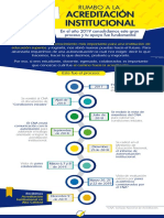 Acreditación institucional: Rumbo a la excelencia