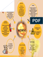 Gráfico App Desarrollo Profesional Mapa Mental Amarillo Degradado