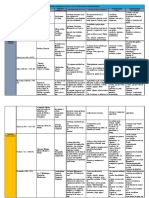Formato Cuadro Comparativo de Culturas Prehispanicas de Mesoamerica