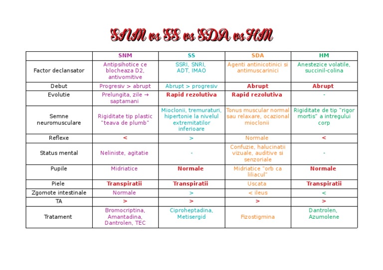 SNM, SS, Sda, HM | PDF