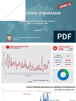 Data Perkembangan Covid19 Makassar 20 September 2020