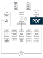 Diagrama en Blanco