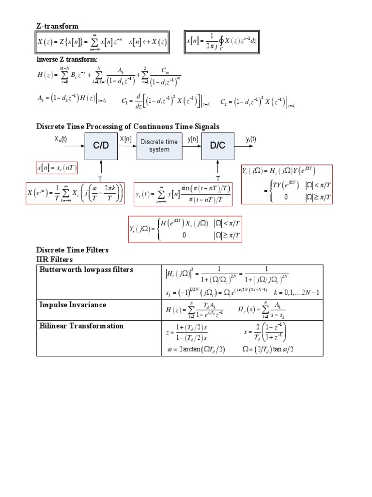 Formula Sheet DSP Full Download Free PDF Laplace Transform