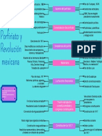 Simple Lista Mapa Mental