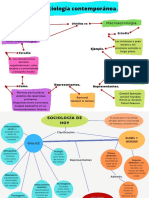 Sociología Mapas Conceptuales.