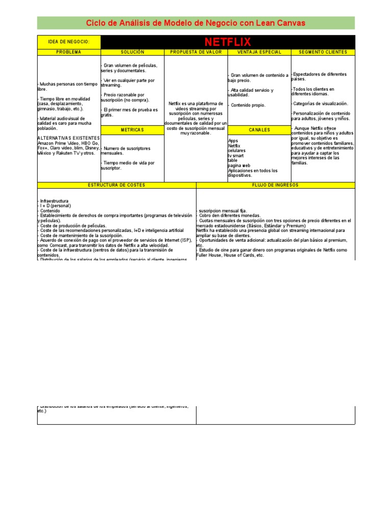 esquema-lean-canvas-netflix-pdf