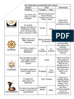 Principales Religiones Monoteístas Del Mundo