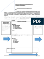 Tarea Modelo IPO