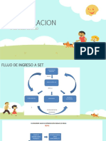 Flujogramas de Derivacion