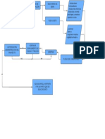 Flujograma de Subcontratos