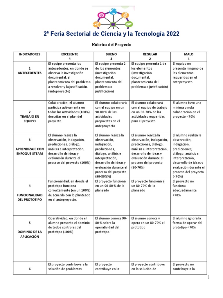 Rúbrica Del Proyecto 2a Feria Ciencia y Tecnología 2022 | PDF ...