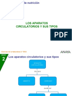 2CN 32 2P Aparatoscircul