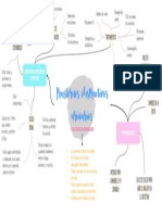 Mapa Mental 3