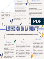 Mapa Mental Diagrama de Lluvia de Ideas Con Formas Orgánicas Colorido