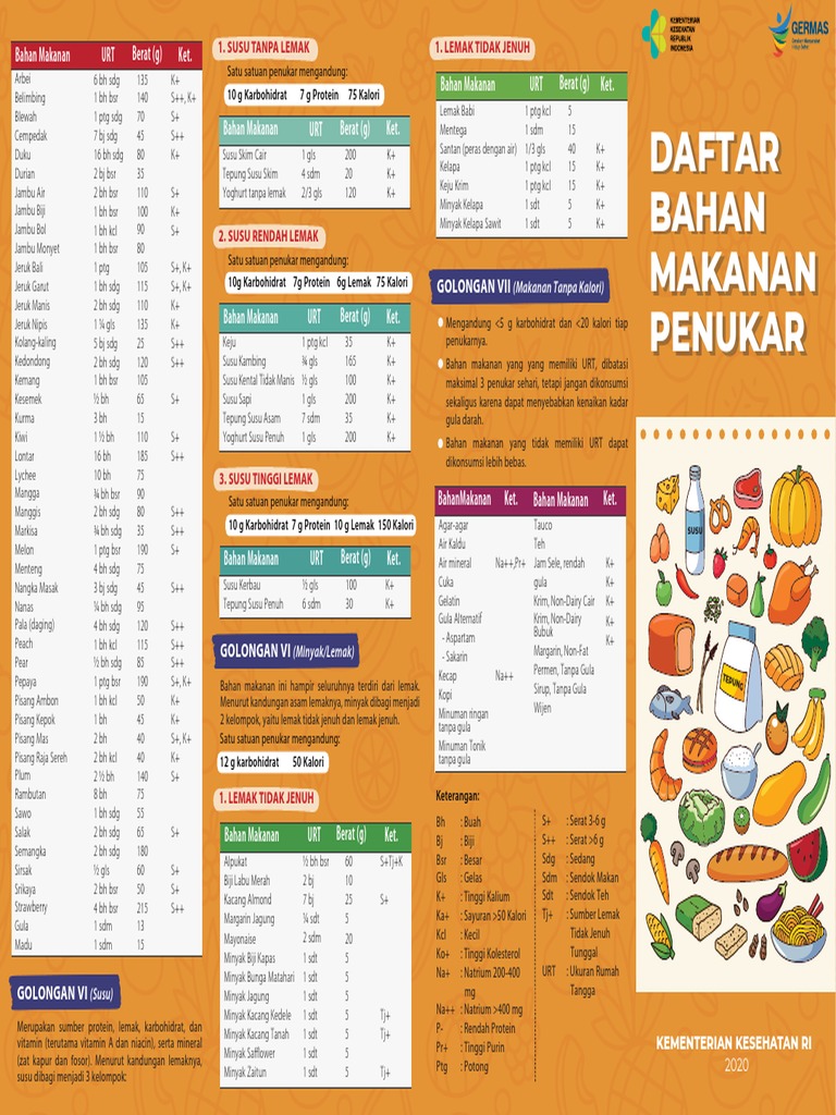 Nutritional Information and Food Exchange Lists for Various Fruits, Dairy Products, and Cooking