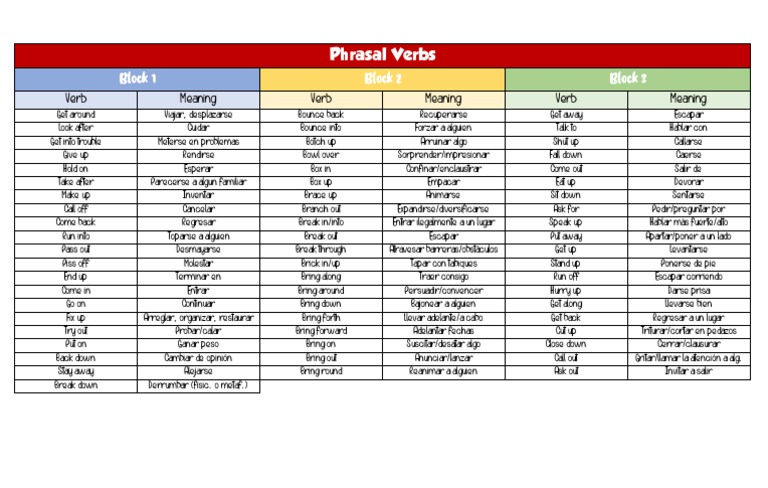 Phrasal Verbs Una Guía De Verbos Frasales En Inglés Y Sus Significados