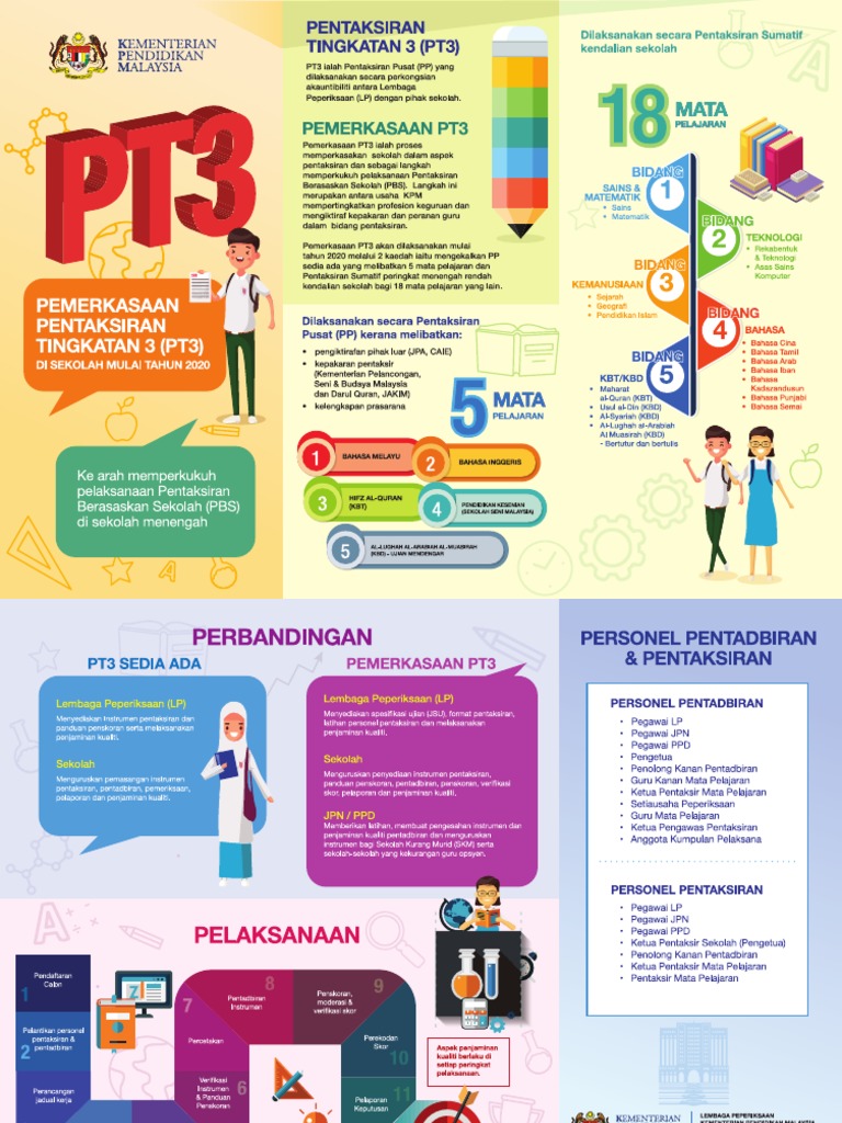 Brochure PT3 UPDATED 19march | PDF