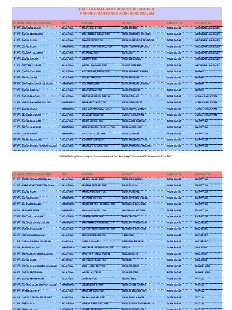 Pesantren Pdf 1