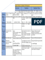 PDF Cuadro Comparativo Sobre Los Modelos de Produccion