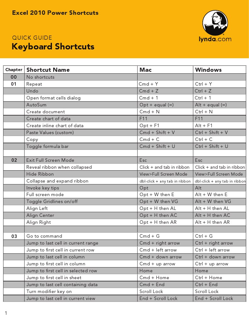 Excel 10 Power Shortcuts Keyboard Shortcut Control Key
