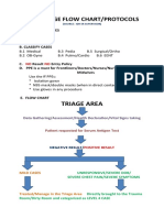 Idh Triage Flow Chart