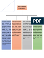 S13.s1 Tarea Ciencias Politicas