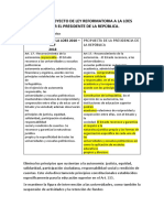 Comparacion y Analisis Loes Actual-Lasso