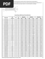 ACME Thread Size and Dimension Chart | PDF | Cutting Tools | Machining