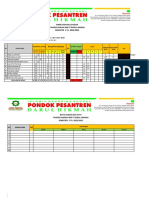 Format Laporan Tahfidz Ziyadah Awal Bulan