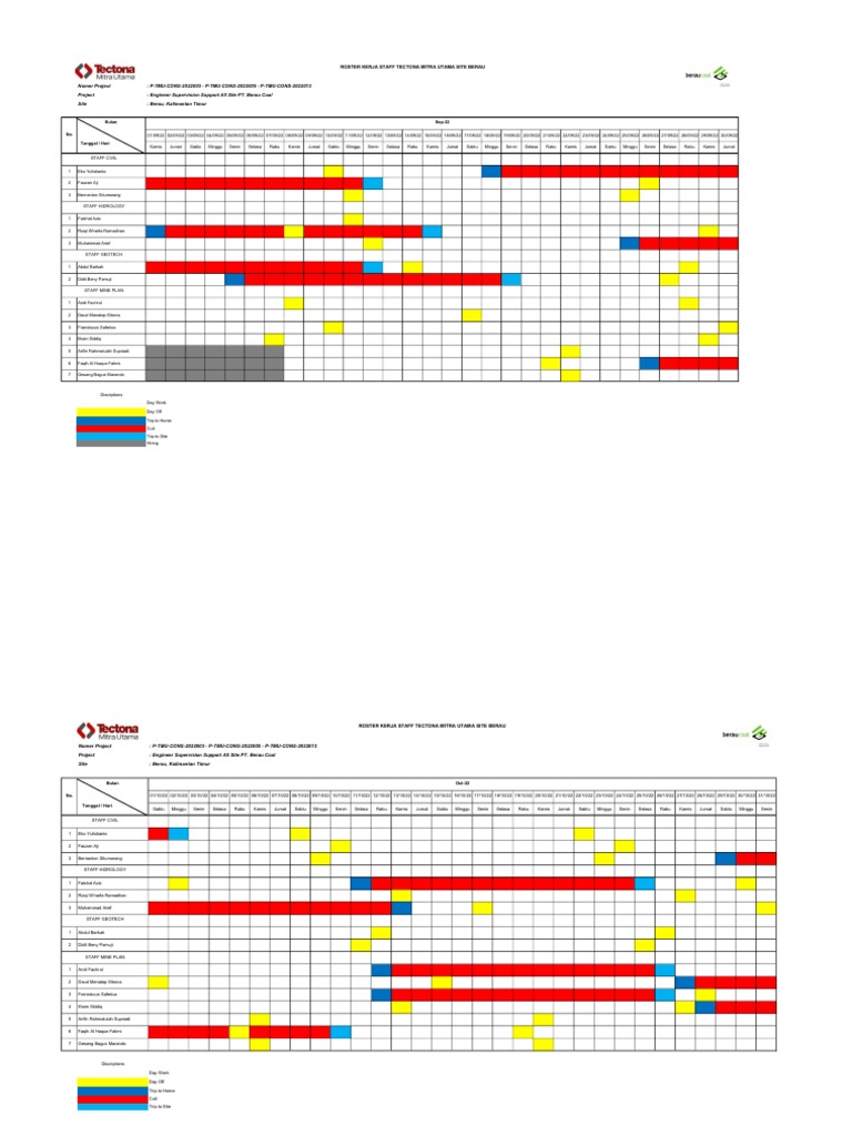 Roster Kerja PT-TMU | PDF