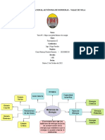 Tarea #5 - Mapa conceptual