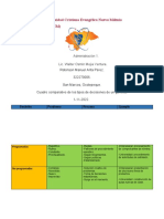 Cuadro Comparativo de Tipos de Decisiones Que Toman Los Gerentes