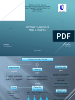 Luis Orduz - Gerencia Educativa - Mapa Conceptual