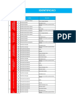 Identificación de Tareas Críticas