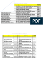 Data Murid Pemeriksaan Gigi 2022