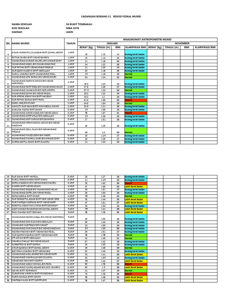 Bmi RMT | PDF
