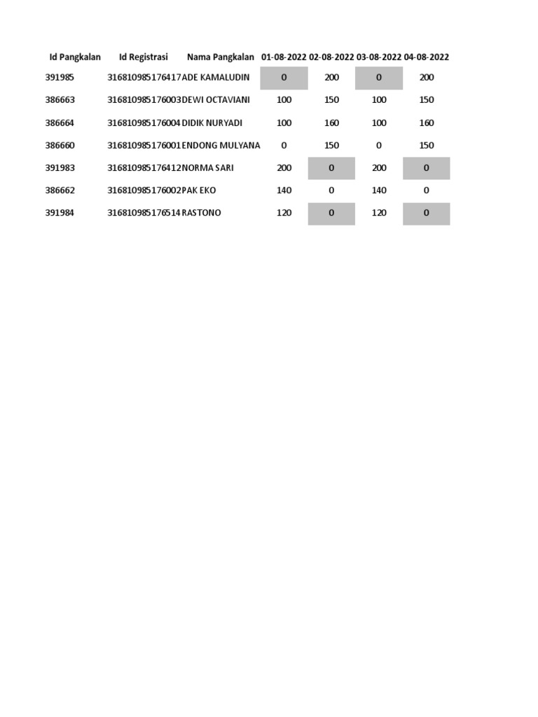 Penyaluran Agen 5181 01-08-15-08-2022 | PDF