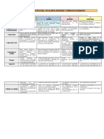 Derechos Humanos