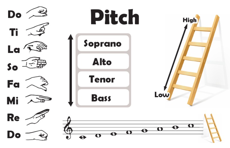 Pitch | PDF