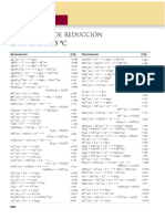 Tabla de Potenciales Estándares de Reducción PDF