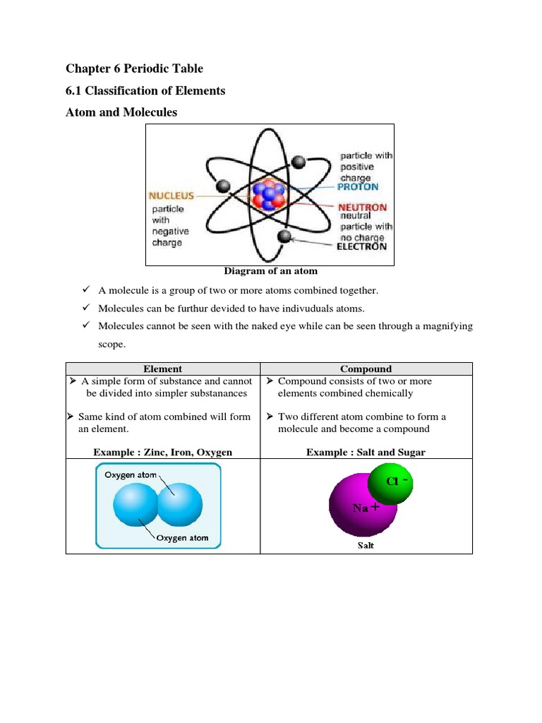 Form 1 Chapter 6 Periodic Table PDF Chemical Substances Mixture