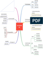 MIND MAP Bài 1